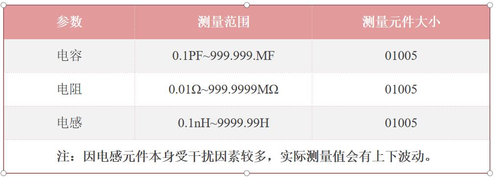 IQC來(lái)料檢測(cè)儀系統(tǒng)測(cè)量范圍 IQC來(lái)料檢測(cè)儀系統(tǒng)測(cè)量范圍
