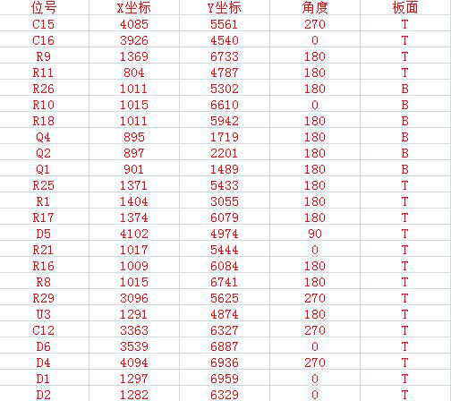 SMT智能首件檢測儀坐標(biāo)文件