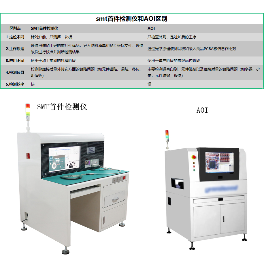 SMT首件機(jī)檢測(cè)儀與AOI的區(qū)別